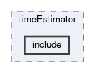 tracking/modules/fitter/timeEstimator/include