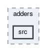 tracking/trackFindingCDC/collectors/adders/src