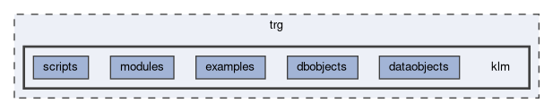 trg/klm