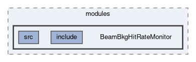 background/modules/BeamBkgHitRateMonitor
