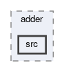 tracking/trackFitting/measurementCreator/adder/src