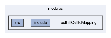 ecl/modules/eclFillCellIdMapping