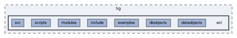 trg/ecl