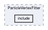 analysis/modules/ParticleVertexFitter/include
