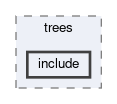 tracking/trackFindingCDC/hough/trees/include