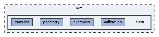 klm/eklm