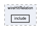 tracking/trackFindingCDC/filters/wireHitRelation/include