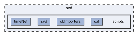svd/scripts
