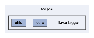 analysis/scripts/flavorTagger