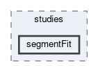 tracking/trackFindingCDC/studies/segmentFit