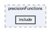 tracking/trackFindingCDC/legendre/precisionFunctions/include