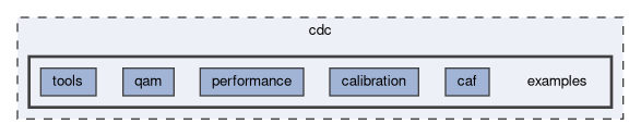 cdc/examples