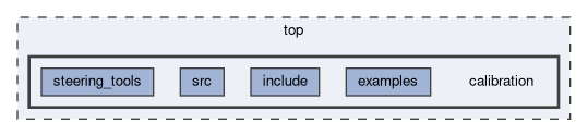 top/calibration
