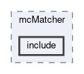 tracking/modules/mcMatcher/include