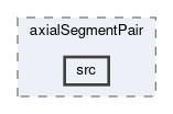 tracking/trackFindingCDC/filters/axialSegmentPair/src