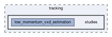 tracking/studies