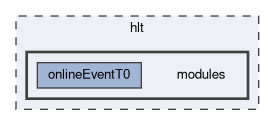 hlt/modules