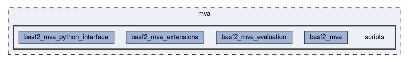 mva/scripts