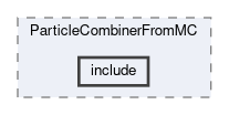 analysis/modules/ParticleCombinerFromMC/include