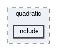 tracking/trackFindingCDC/hough/quadratic/include