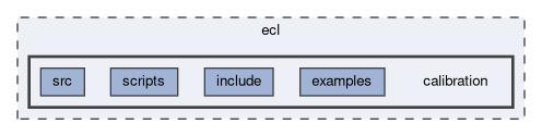 ecl/calibration