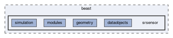 beast/srsensor