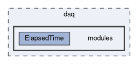 daq/modules