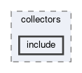 top/modules/collectors/include