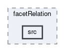 tracking/trackFindingCDC/filters/facetRelation/src