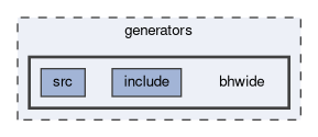 generators/bhwide