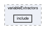 tracking/trackFitting/trackQualityEstimator/variableExtractors/include