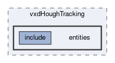 tracking/vxdHoughTracking/entities