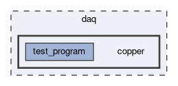 daq/copper