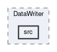 reconstruction/modules/KlId/DataWriter/src