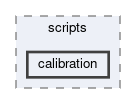 tracking/scripts/calibration
