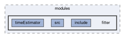 tracking/modules/fitter