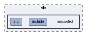 daq/slc/runcontrol