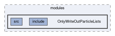 analysis/modules/OnlyWriteOutParticleLists