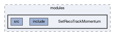 alignment/modules/SetRecoTrackMomentum