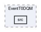 reconstruction/modules/EventT0DQM/src