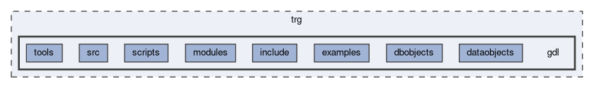 trg/gdl