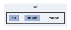 ecl/mapper