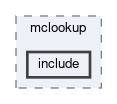 tracking/trackFindingCDC/mclookup/include