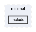 tracking/trackingUtilities/findlets/minimal/include