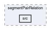 tracking/trackFindingCDC/filters/segmentPairRelation/src