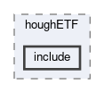 trg/cdc/modules/houghETF/include