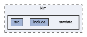 klm/rawdata