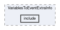 analysis/modules/VariablesToEventExtraInfo/include