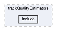 tracking/trackFindingVXD/trackQualityEstimators/include