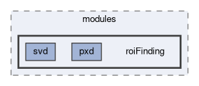 tracking/modules/roiFinding